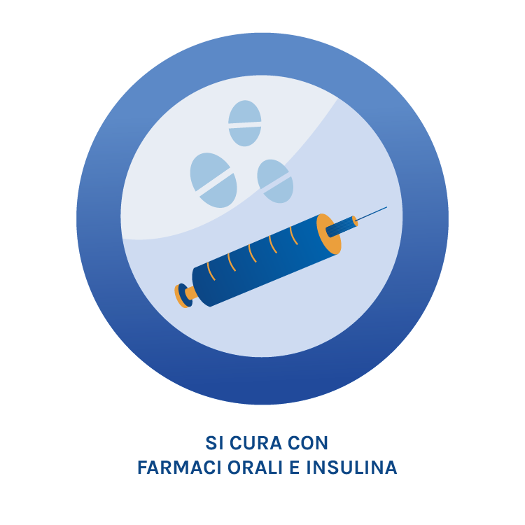 cos'è il diabete 11.png - 42,76 kB